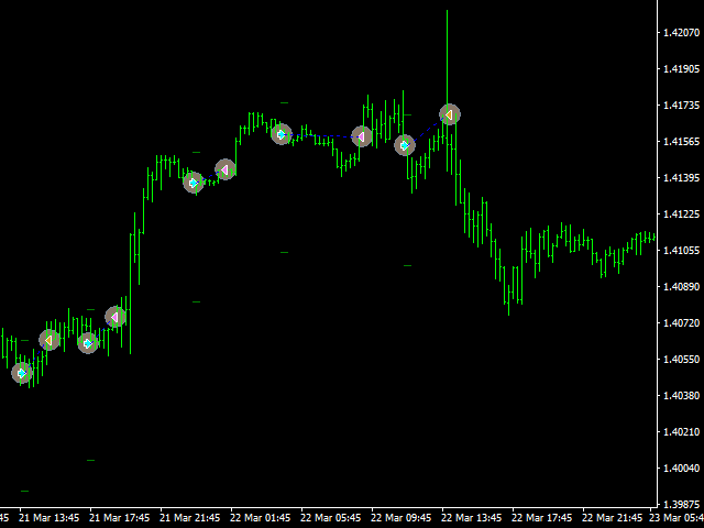 Результаты форекс-советника