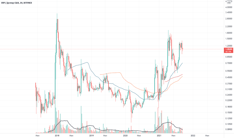Ripple