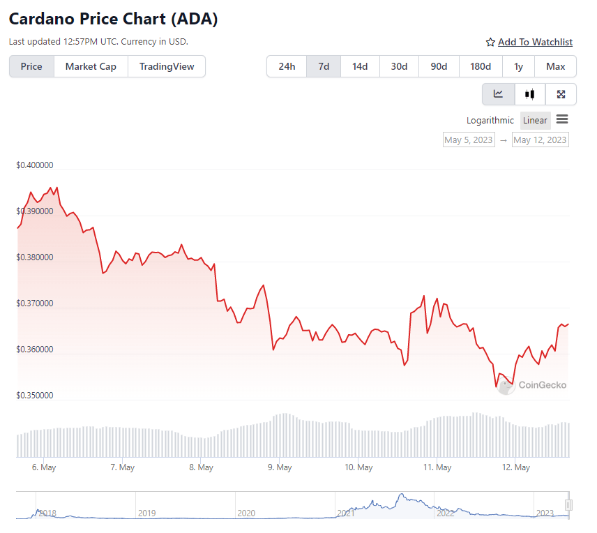 Cardano