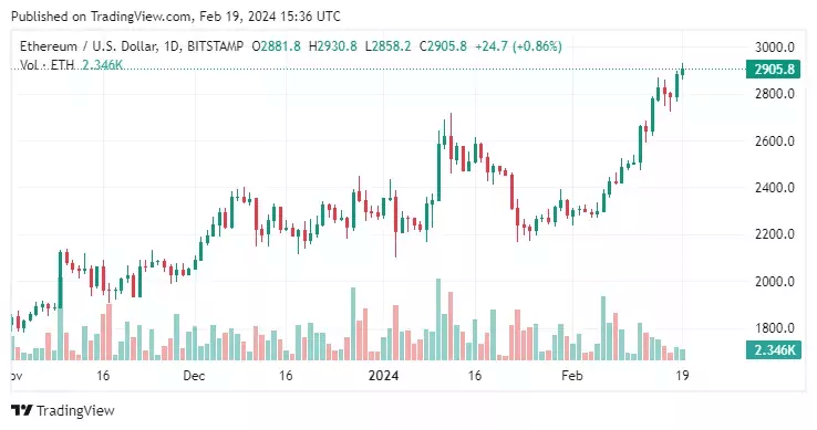 Криптовалюта Ethereum