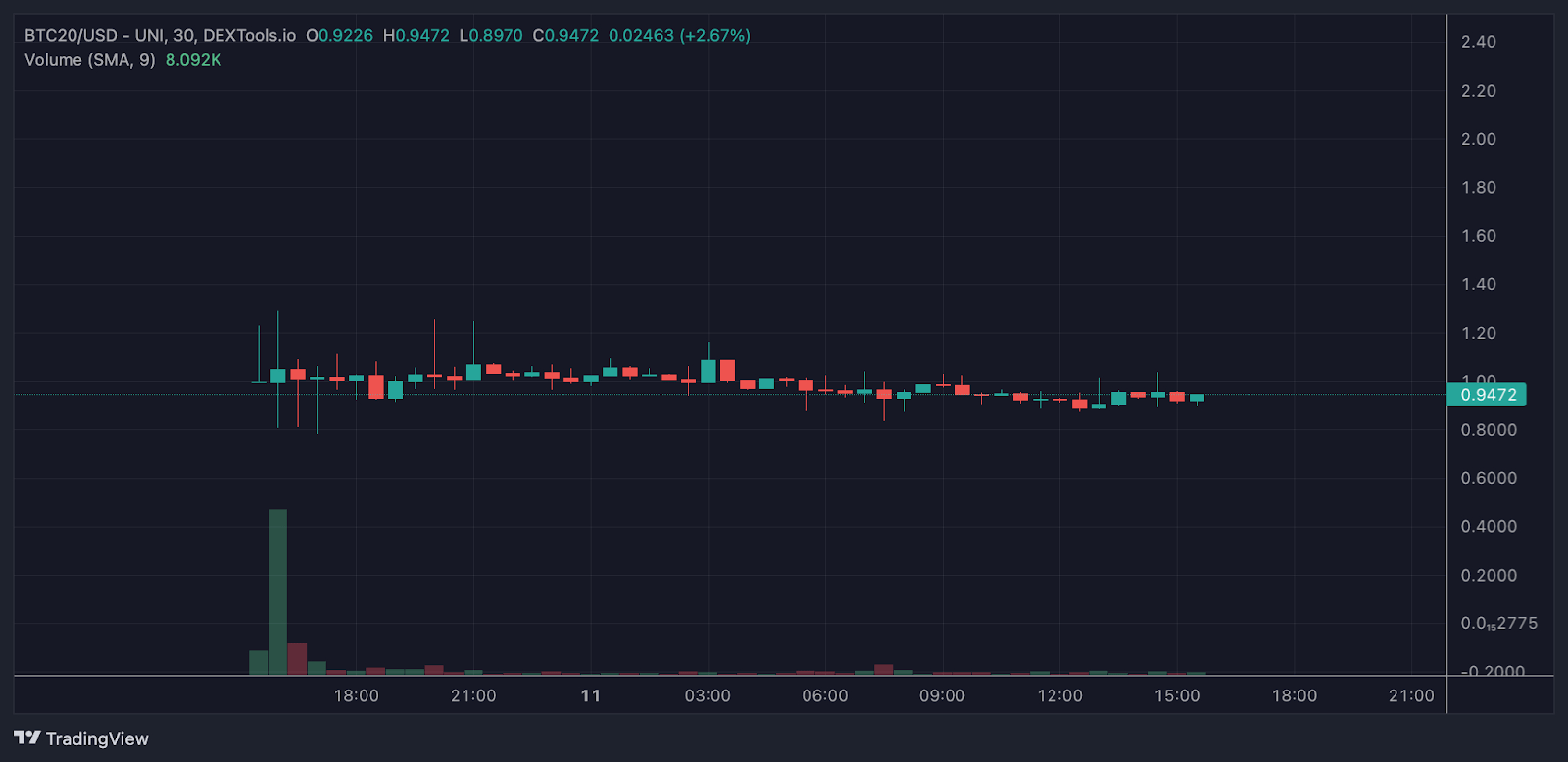 BTC20