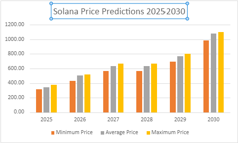 Прогноз Solana