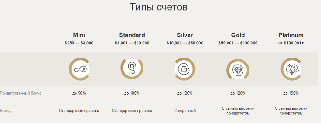 типы счетов TradeAllCrypto
