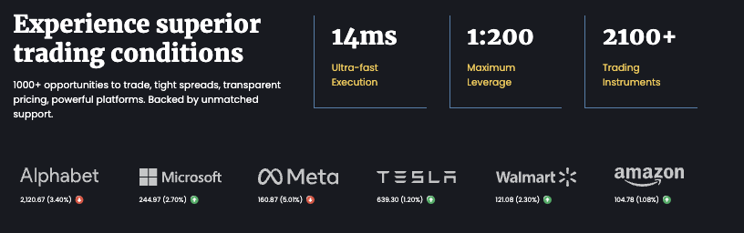 обзор Global Market Hub