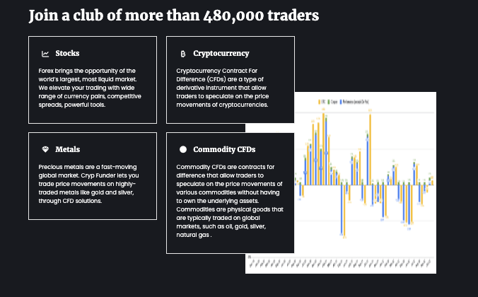 информация о Cryp Funder