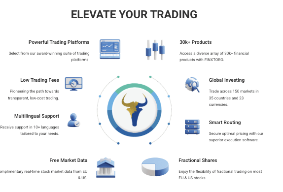 информация о FinXToro