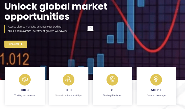 обзор на Global Capital Market
