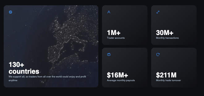 обзор на ProEquityOptions