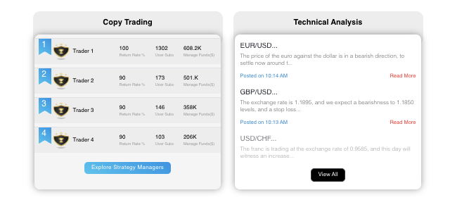 обзор на SecuredPromining