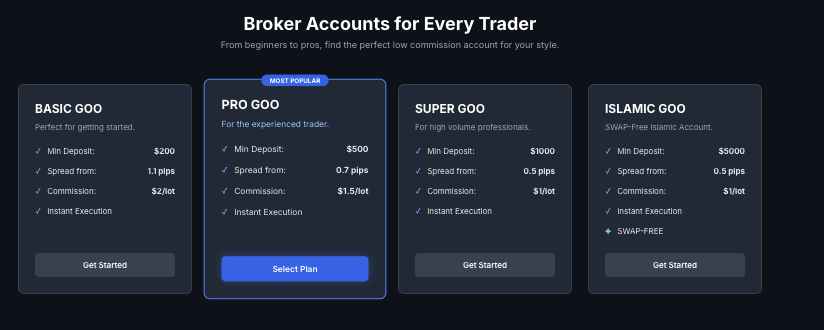 информация о Gootradez