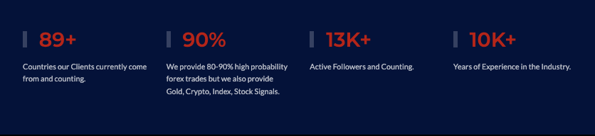 обзор Bncinvest