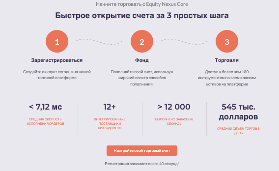 информация о Equity Nexus Core
