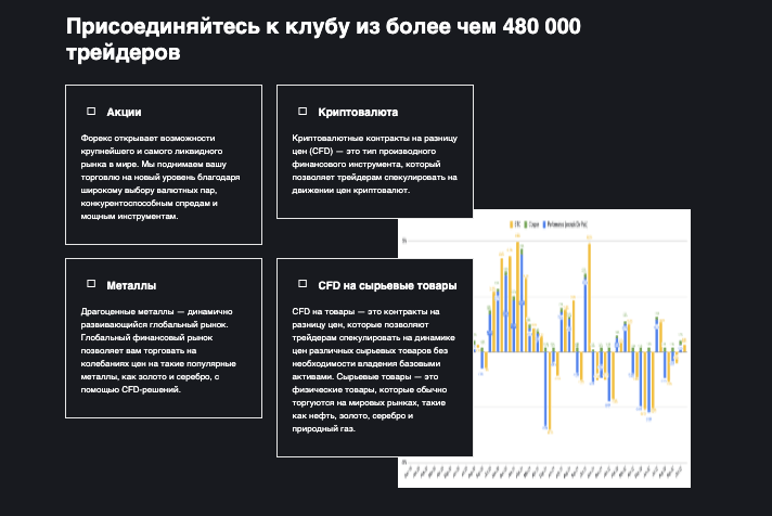 что есть в Global Financial Market