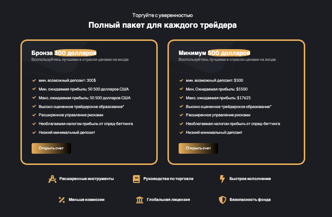 условия Top Core Performance Markets