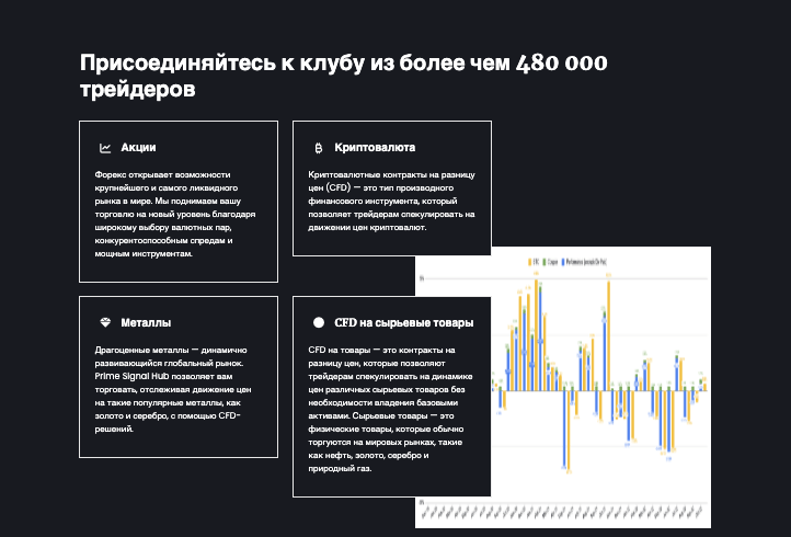 обзор на Prime Signal Hub