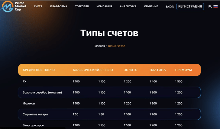 инфо о PrimeMarketCap
