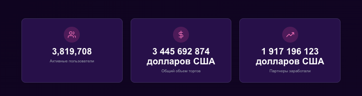 статистика ReturnFx