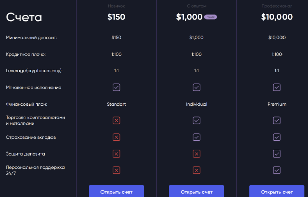 информация о Iron Gate Markets