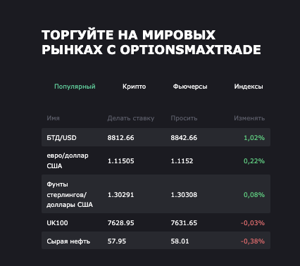 информация о Optionsmaxtrade