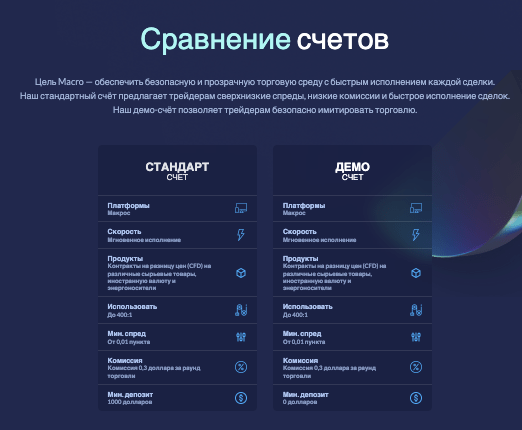 инфо о MacroTrader / Macro