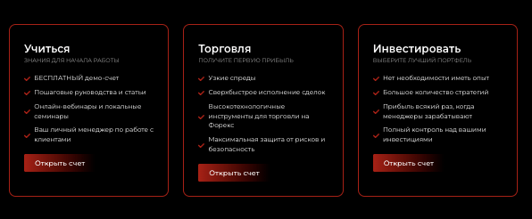 информация о Tesla Stock Investment