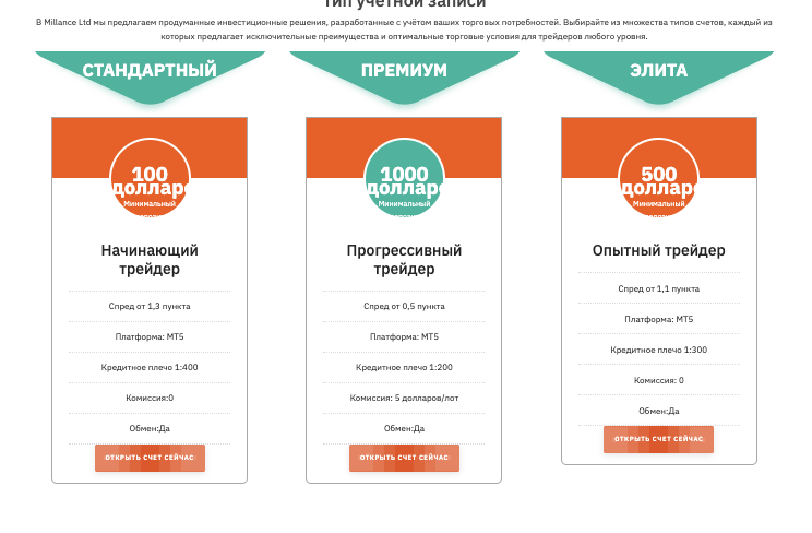 статистика Millance LTD