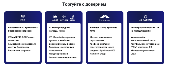 что известно про IFCM Markets