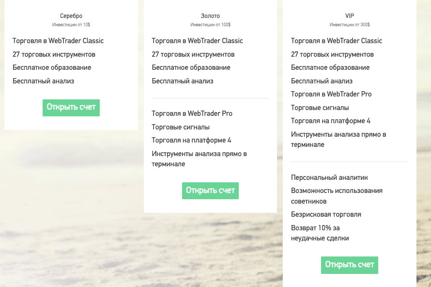 информация о GC Option