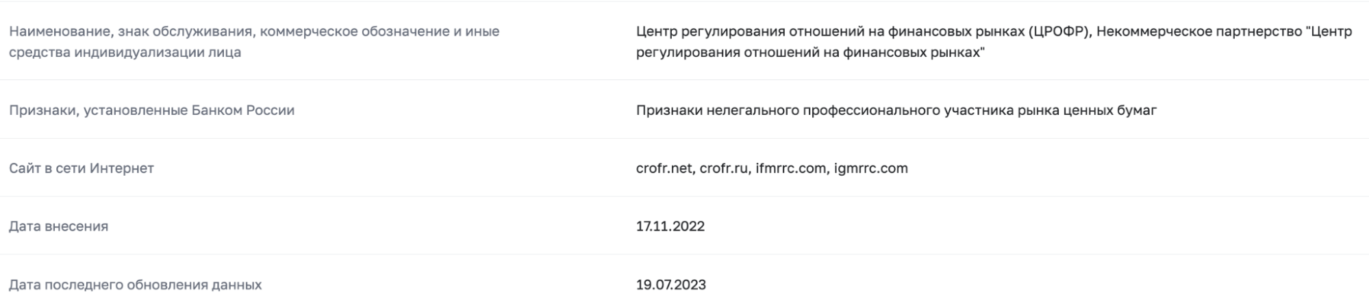 проверка Центр регулирования отношений на финансовых рынках
