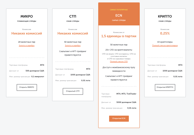 типы счетов GoshenTrade Markets