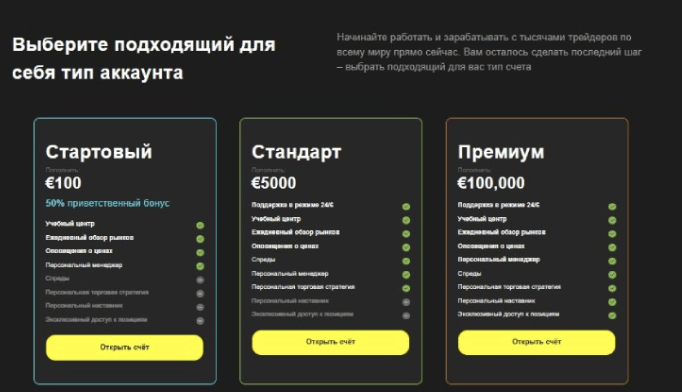 типы счетов Tell LTD