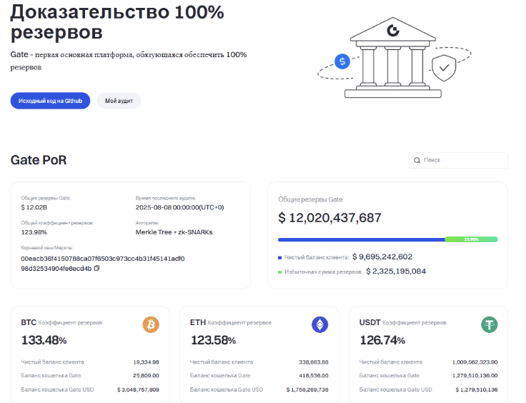 инфо о Gate