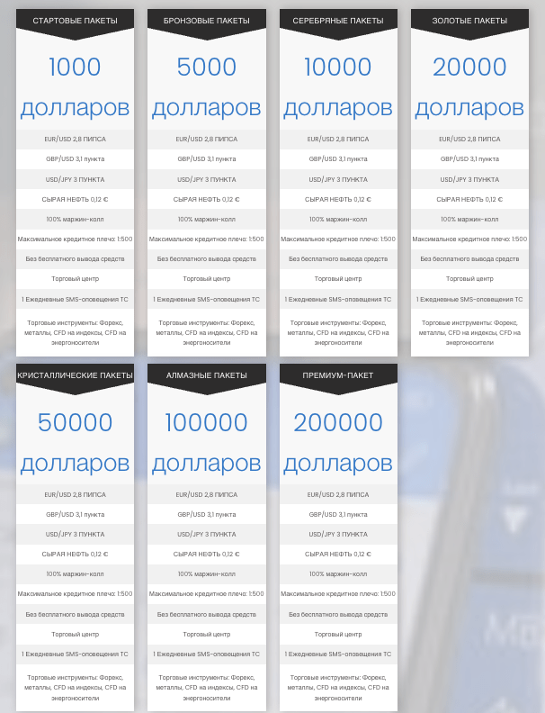 TRAVANOX SIGS типы пакетов