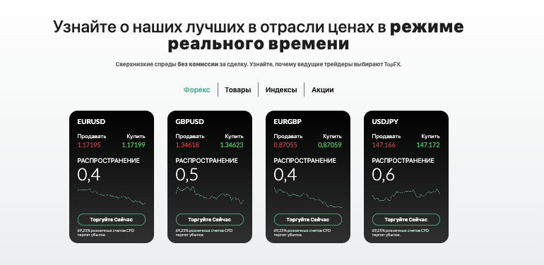 инфо о TopFX