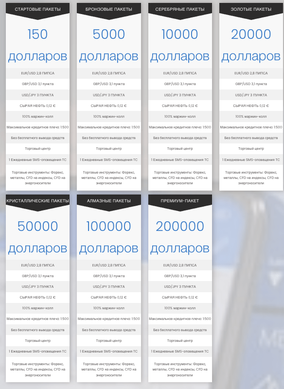 PREVON PLUS пакеты