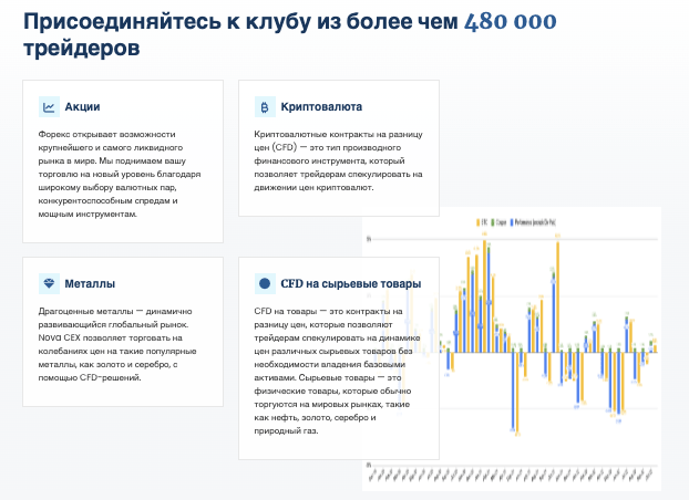 проверка Nova CEX