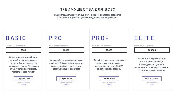 типы счетов Ironvale Ltd