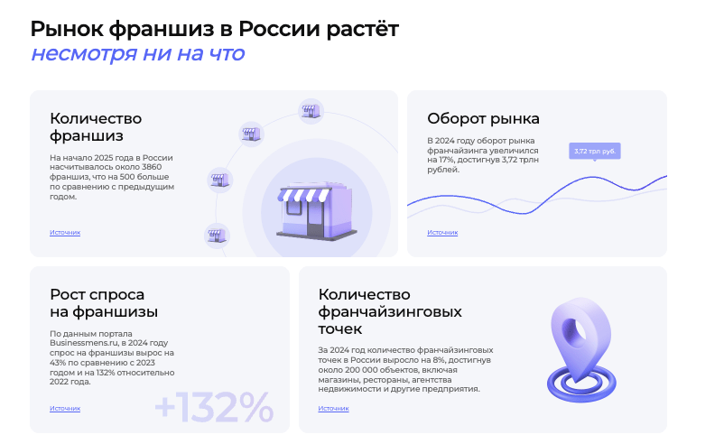 проверка Франч Брокер