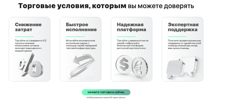 что известно о TopFX