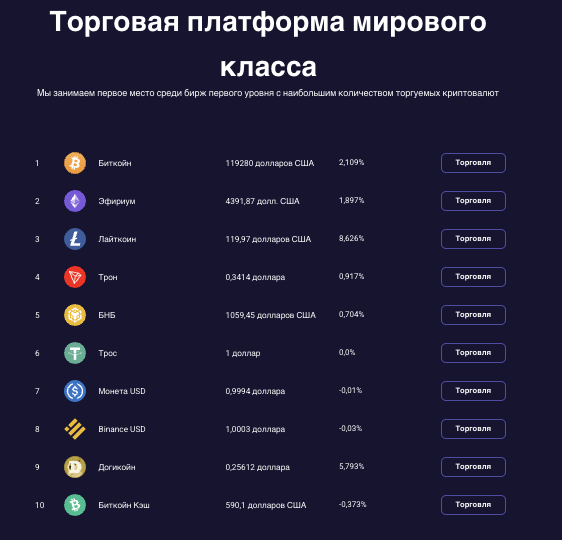 информация о CaelumChain