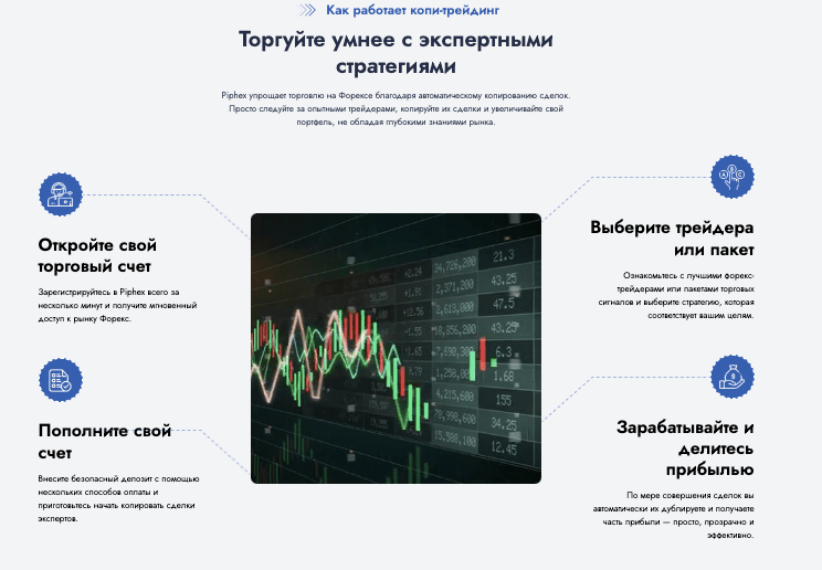 проверка PIPHEX