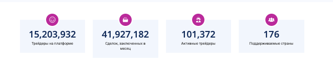 Enx Essential Broker обзор