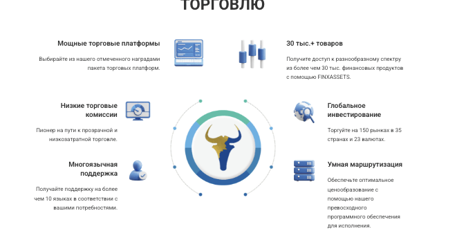 что известно? FinxAssets
