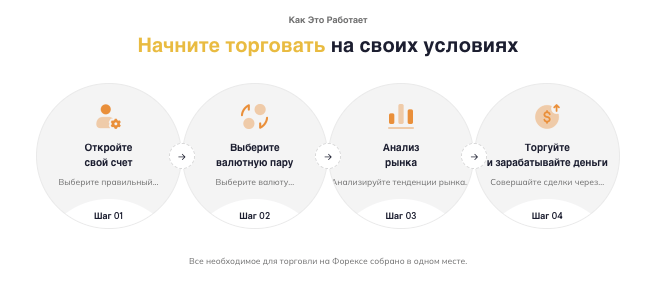 инфо о сайте KesCapital Finance