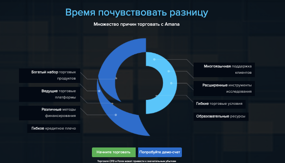 проверка Amana Financial Services UK Limited