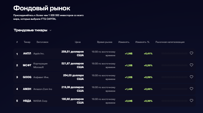 что известно о FTG CAPITAL