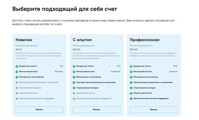 WILLESDENDPINVEST типы счетов