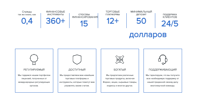 информация о Amana Financial Services UK Limited
