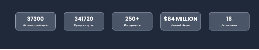 Capital Investments LTD информация