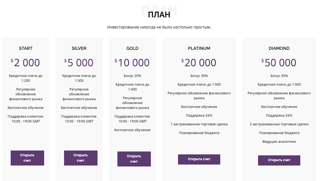 Bitget Capital торговые планы